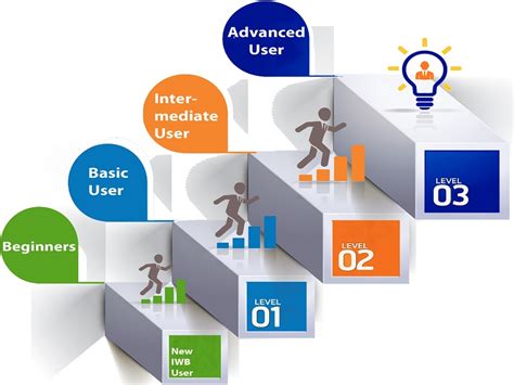 CMS IT Portal.